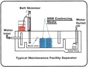 typical maintenance facility separator